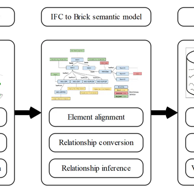 Developing an Automatic Integration Approach to Generate Brick Model from Imperfect Building Information Modelling