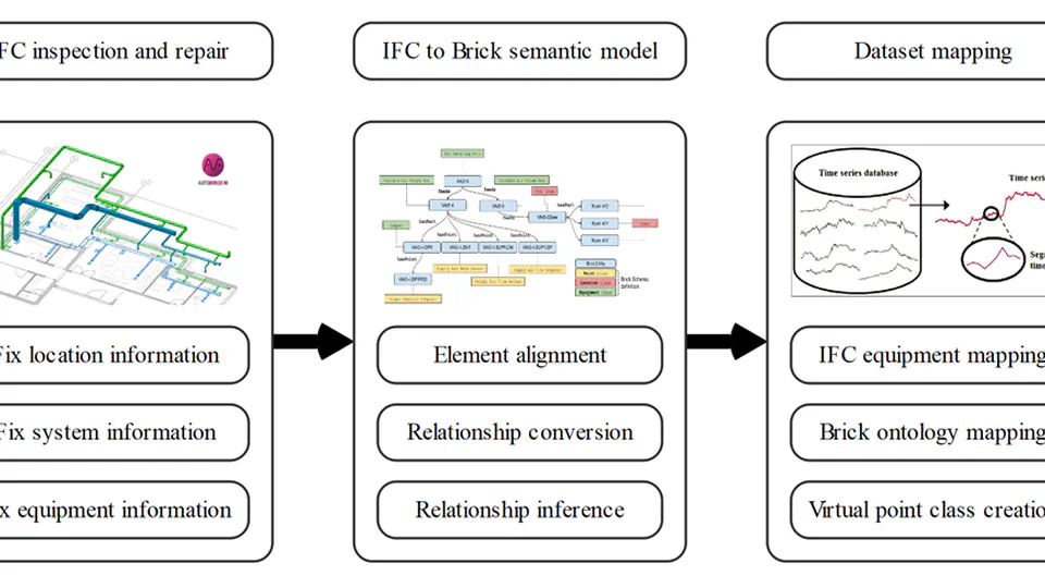 Developing an Automatic Integration Approach to Generate Brick Model from Imperfect Building Information Modelling