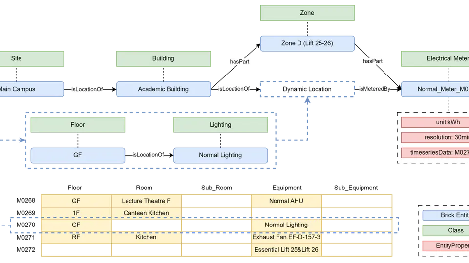 A Multi-Year Campus-Level Smart Meter Database