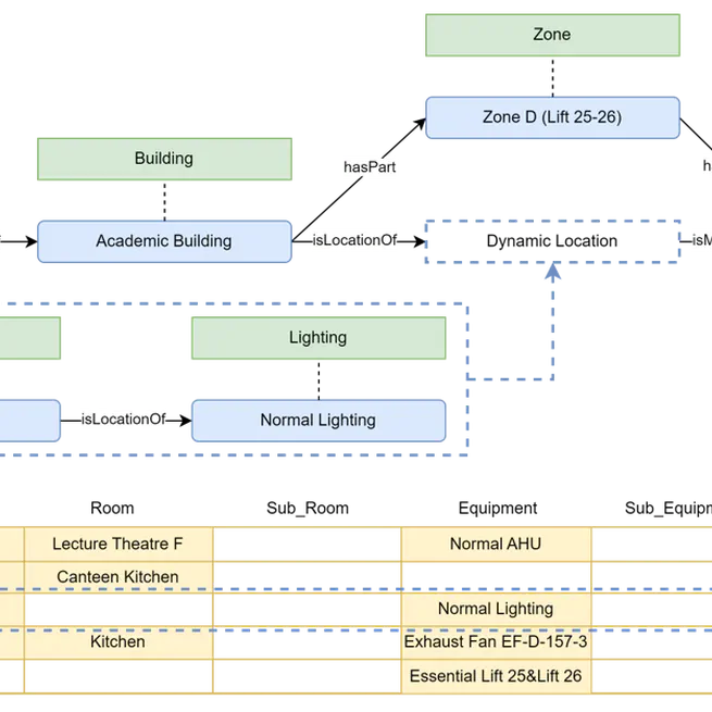 A Multi-Year Campus-Level Smart Meter Database